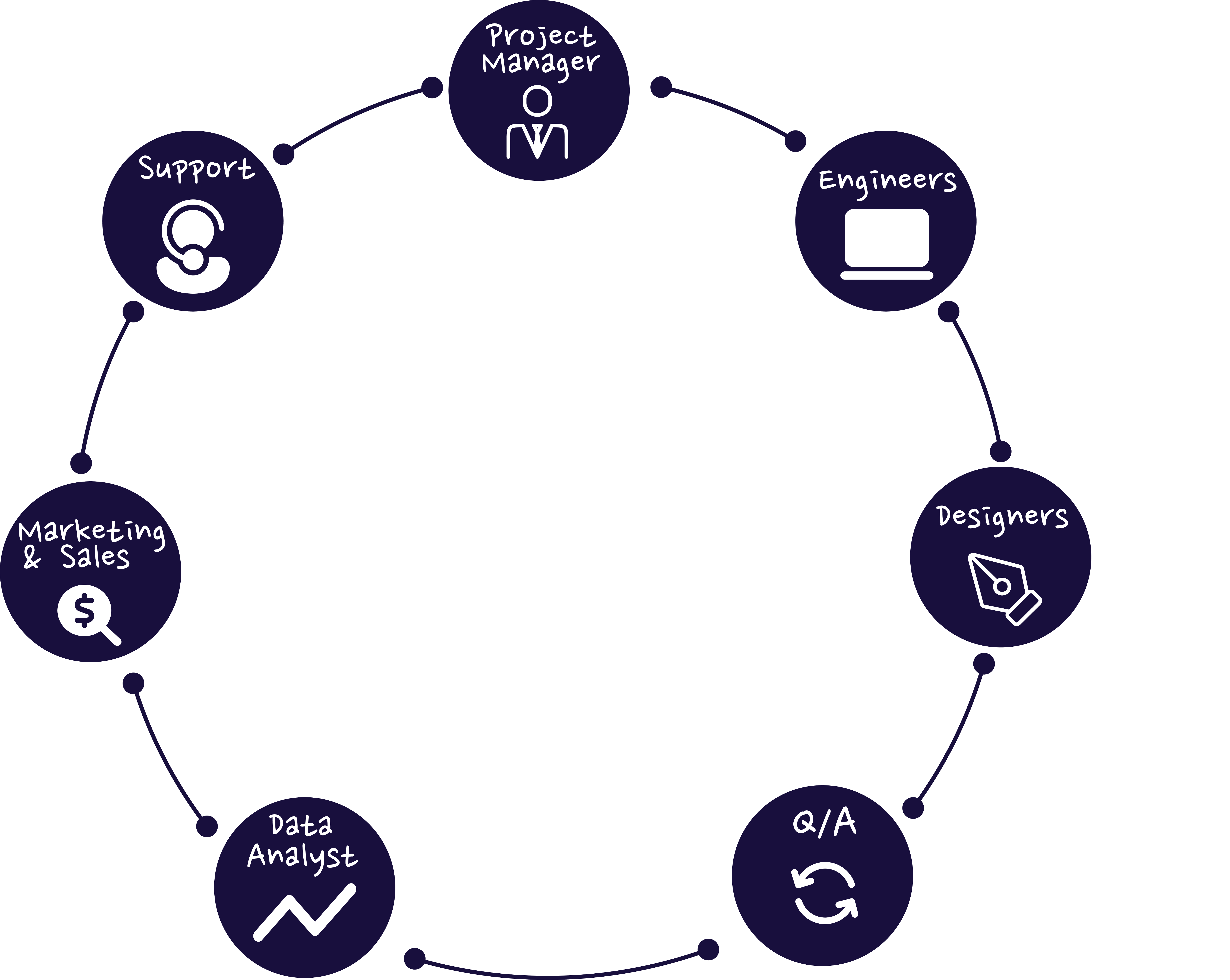 Quantas Tech — Software Development